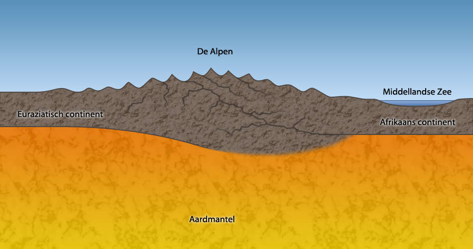 Waardoor zijn de Pyreneeën en de Alpen ontstaan? - GoeieVraag - Hoe Zijn De Alpen Ontstaan