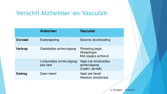 Waarin is vasculaire dementie anders av en ks def 27012016 - Wat Is Het Verschil Tussen Alzheimer En Vasculaire Dementie