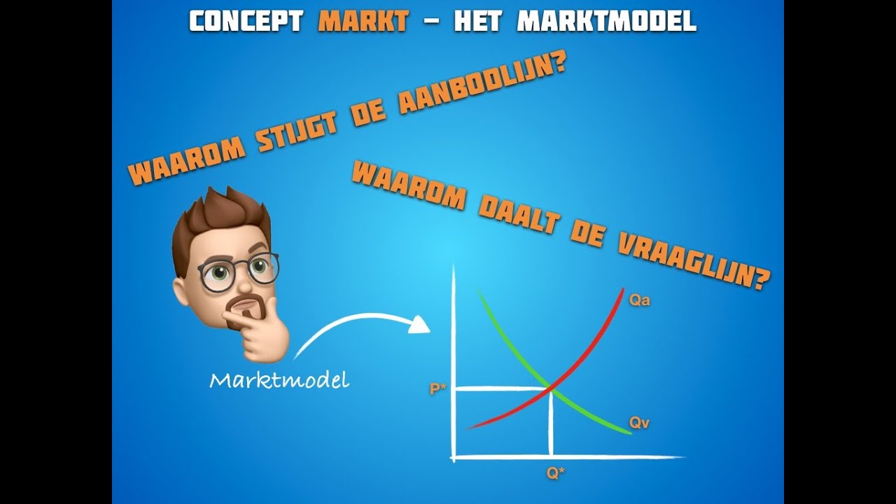 Waarom daalt de vraaglijn en stijgt de aanbodlijn? - YouTube - Het Kwik Daalt En De Behoefte Aan Deze Versnaperingen Ook