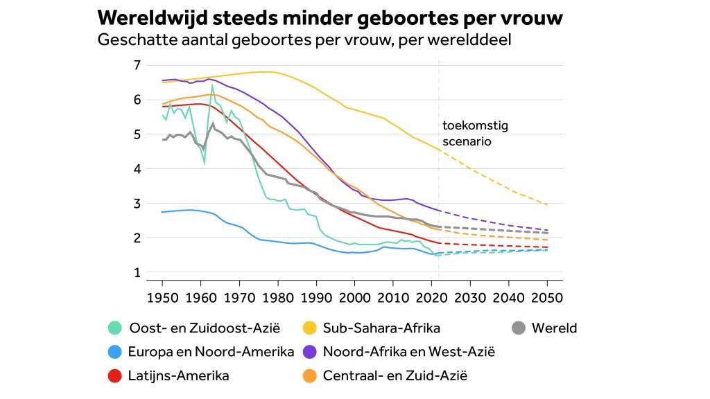 Hoeveel Baby's Worden Er Per Dag Geboren In De Wereld