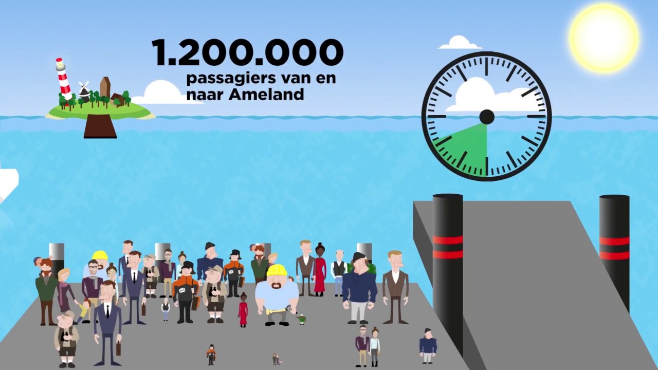 Waarom is er vertraging? - YouTube - Vertraging Bij Inklaring We Inspecteren Uw Bestelling