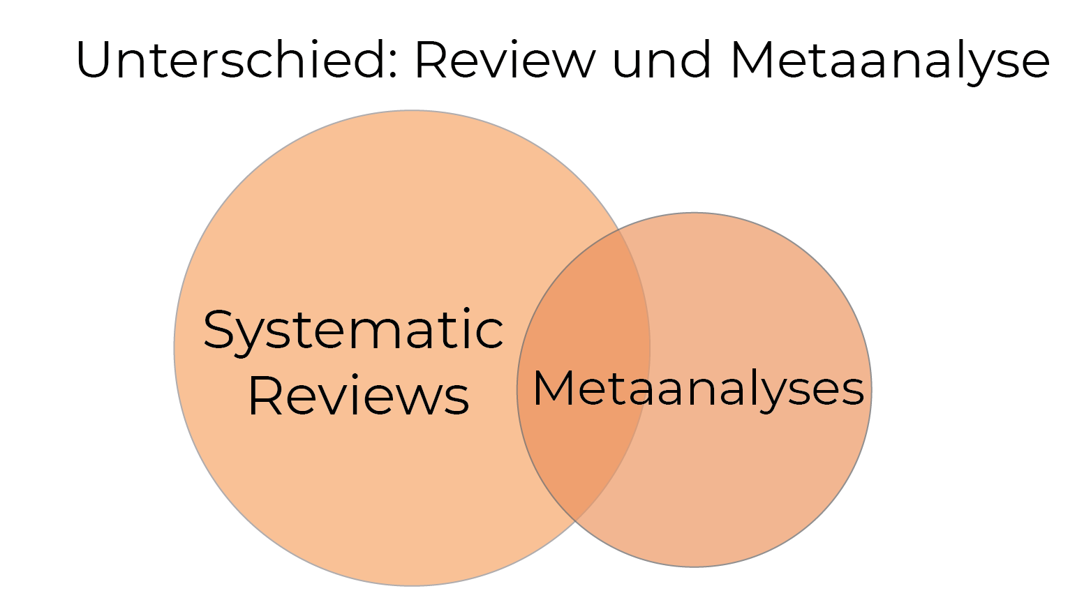 Was ist eine Metaanalyse? Wir erklären Ihnen, wie diese funktioniert! - Wat Is Een Meta Analyse