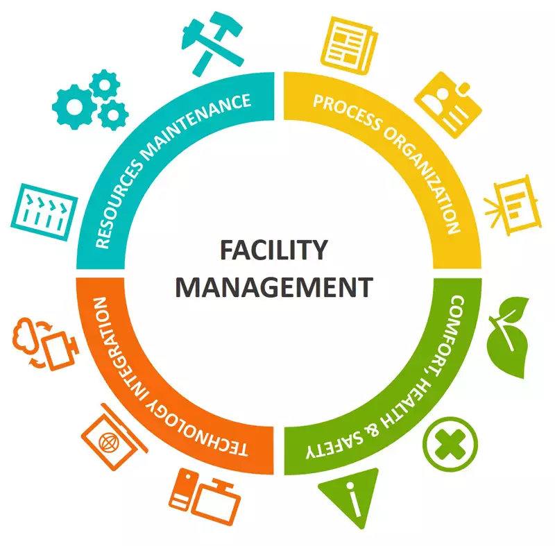 Was ist Facility Management? - BibLus - Management In De Zorg Hogeschool Utrecht