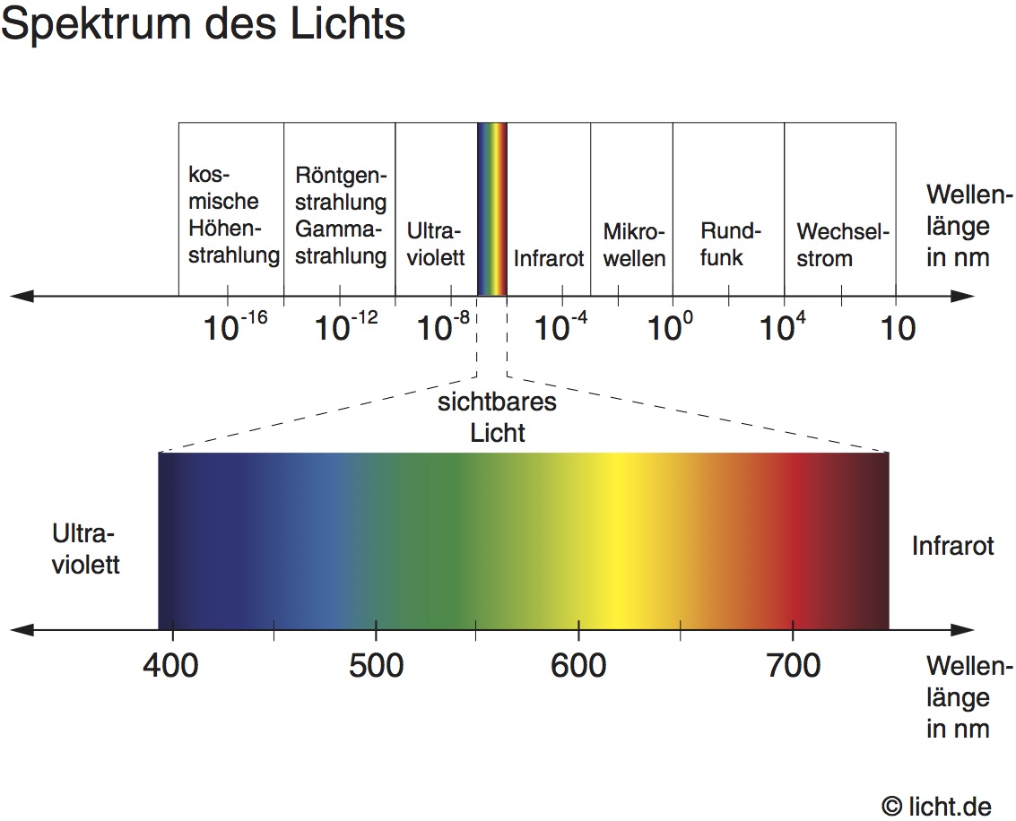 Licht In Het Hoofd Bloeddruk