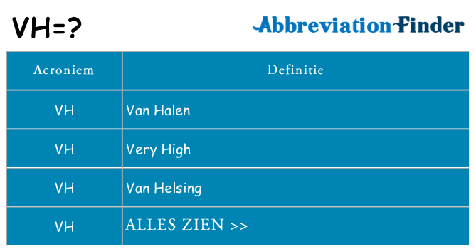 Wat Is Een Vh Feit