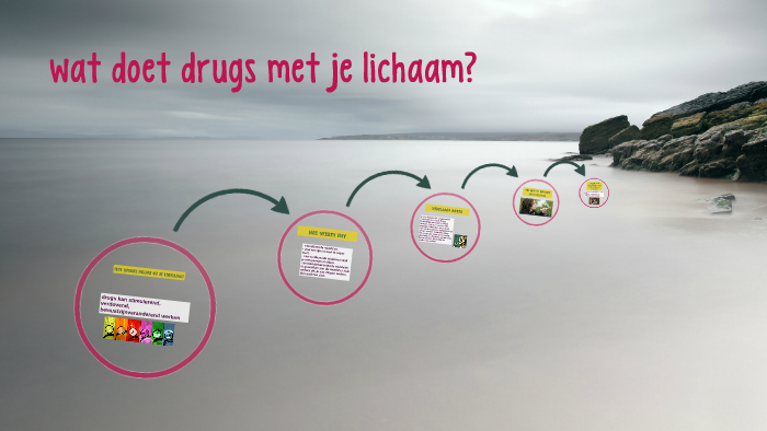 Wat Doet Drugs Met Je Lichaam
