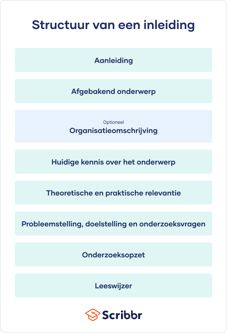 Wat Hoort Er In Een Inleiding? 10 Essentiële Elementen Voor Een Sterke - Wat Moet Er In Een Inleiding Van Een Verslag