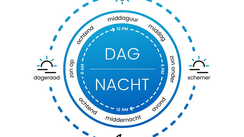 Waar Staan Am En Pm Voor