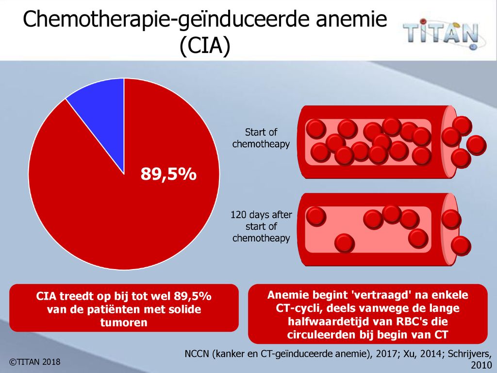 Wat is anemie? Lage Hb-waarde Tekort aan rode bloedcellen - ppt download - Hb Waarde Wat Is Dat