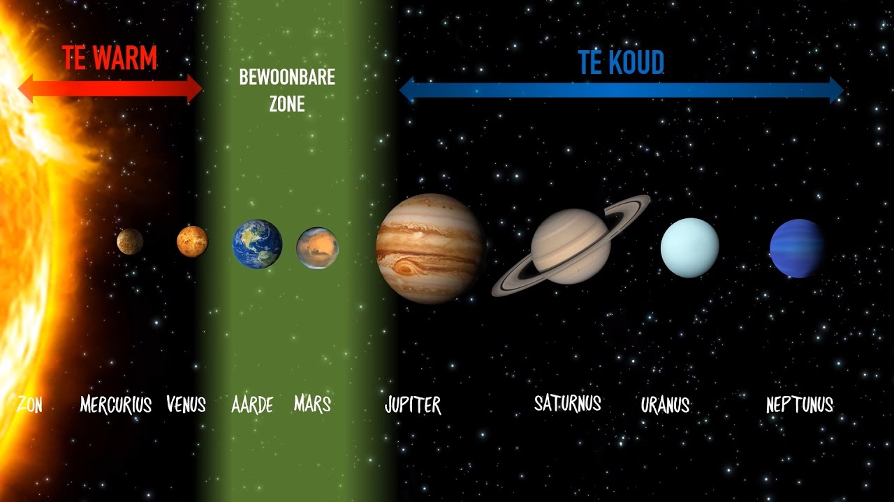 Wat is de bewoonbare of leefbare zone in een planetenstelsel? - YouTube - Wat Is De Afstand Tussen De Aarde En De Maan
