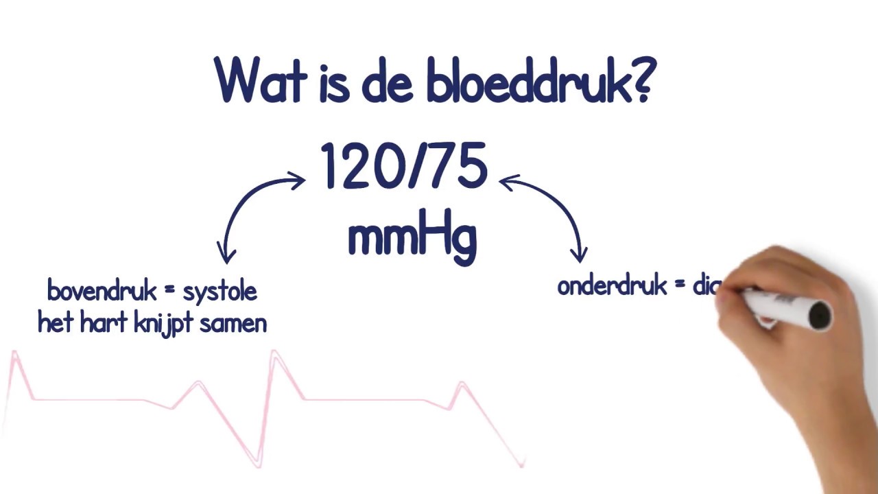 Wanneer Is Een Bloeddruk Te Hoog