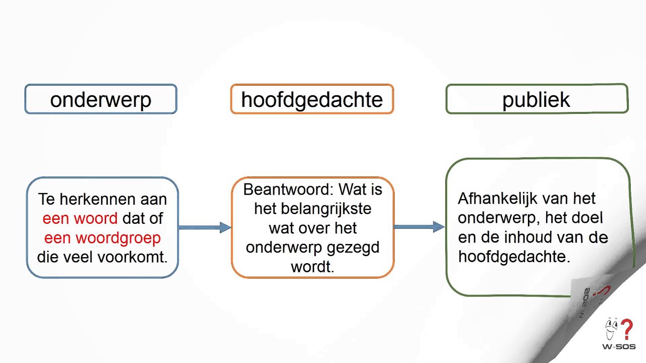 Wat Is Een Hoofdgedachte Van Een Tekst