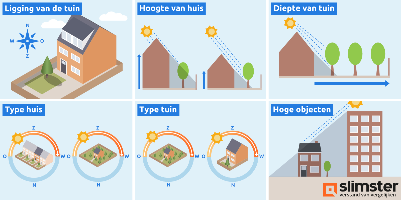 Waar Gaat De Zon Onder In De Zomer
