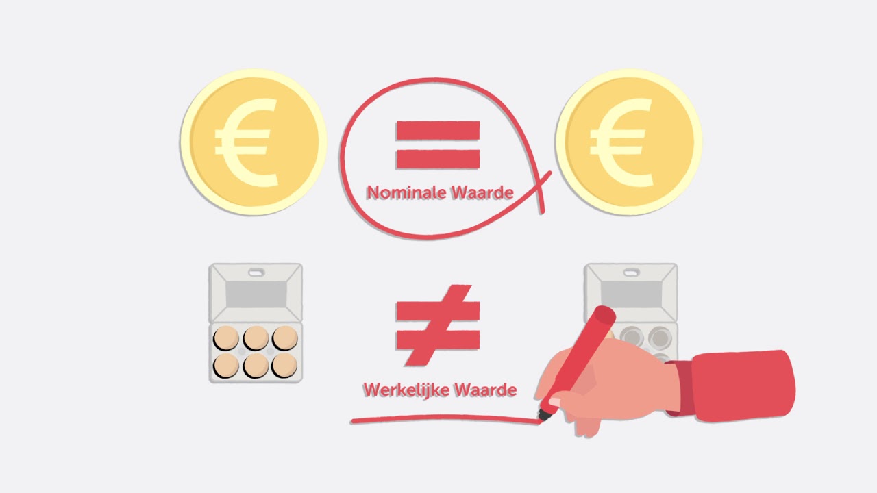 Wat is de nominale waarde van een aandeel? | Starten met beleggen - YouTube - Wat Is De Nominale Waarde