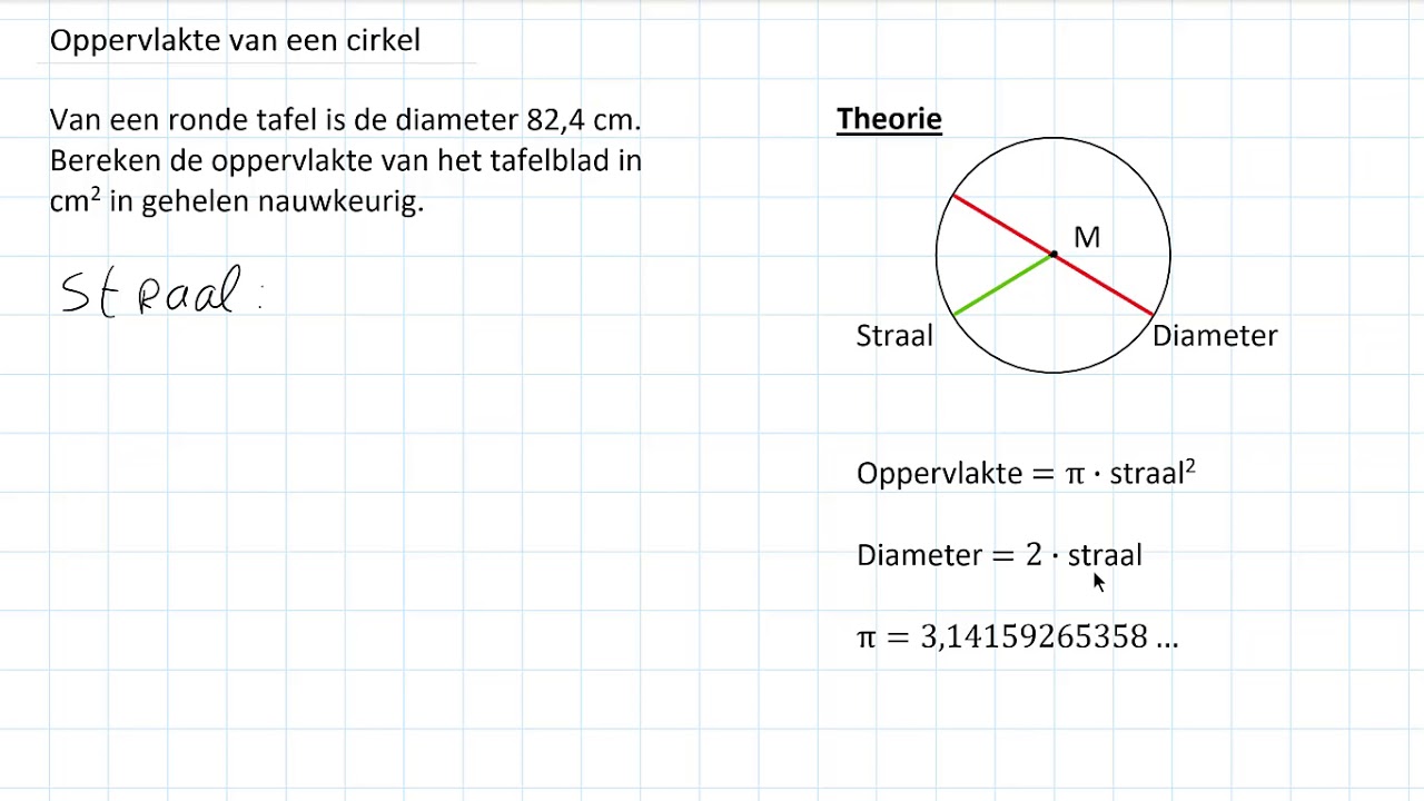 Wat Is De Oppervlakte Van Een Cirkel? Een Simpele Uitleg In Nederlands. - Hoe Bereken Je De Oppervlakte Van Een Cirkel In Cm