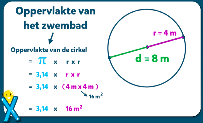 Wat Is De Oppervlakte Van Een Cirkel? Een Simpele Uitleg In Nederlands. - Wat Is De Oppervlakte Van Een Cirkel