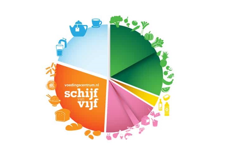 Wat Is De Schijf Van Vijf