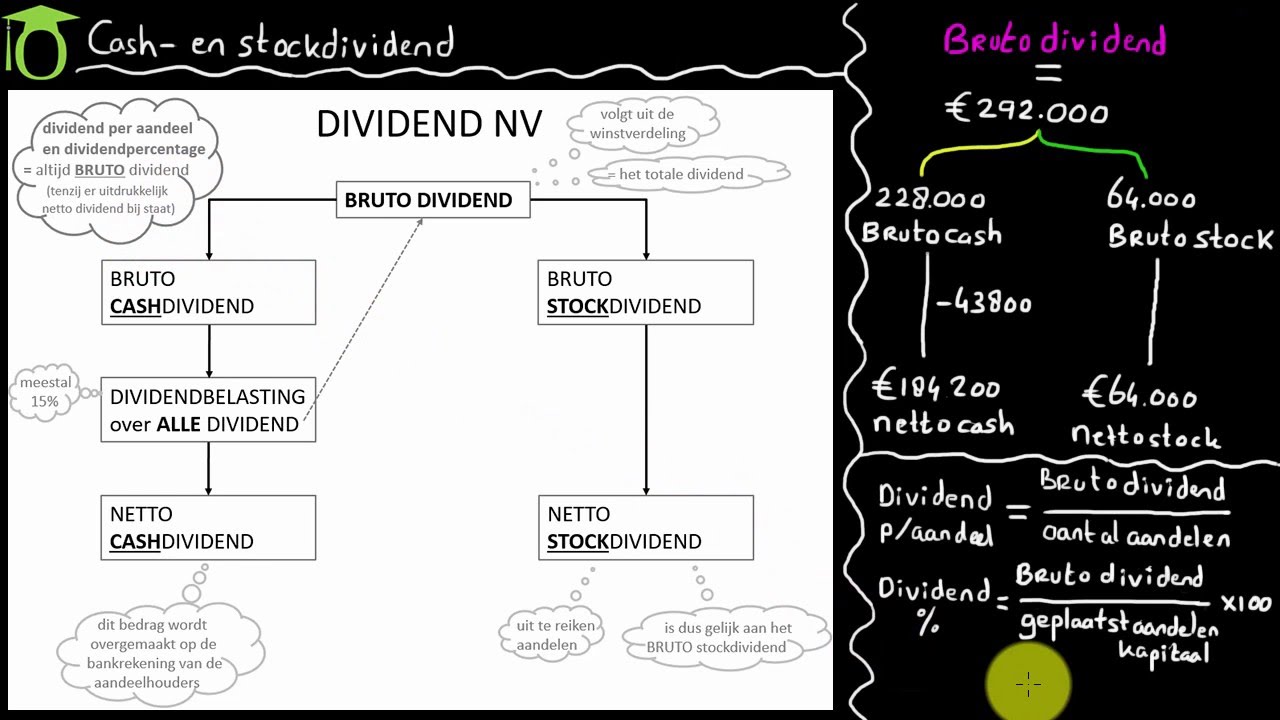 Wat Is Dividendbelasting In Jip En Janneke Taal