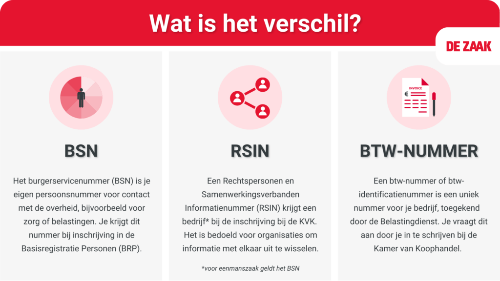 Wat is een btw-nummer? Hoeveel tekens heeft een btw-nummer? - De Zaak - Waar Vind Ik Rsin Nummer