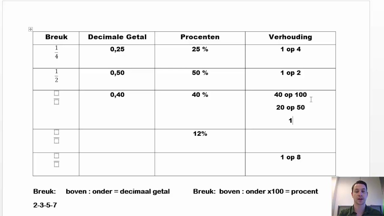 Wat Is Een Decimaal Getal
