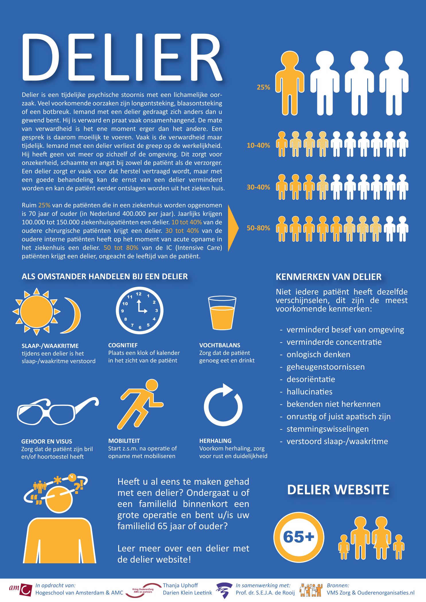 Wat Is Een Delier Bij Ouderen