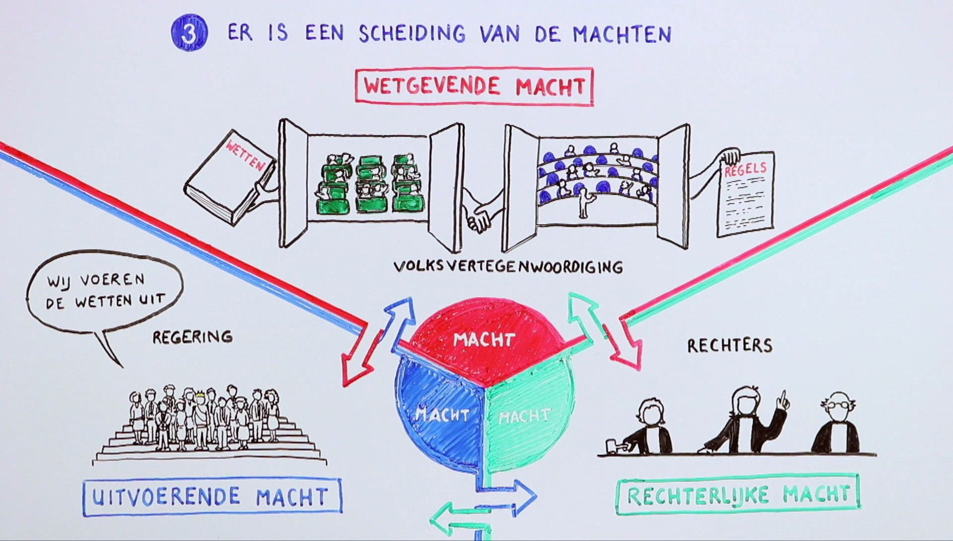 Waarom Is Nederland Een Democratie