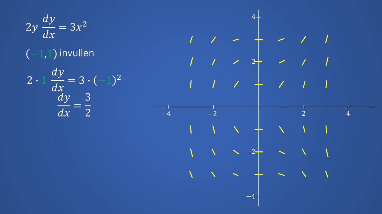 Wat is een differentiaalvergelijking? - YouTube - Wat Is Een Differentiaal Diagnose