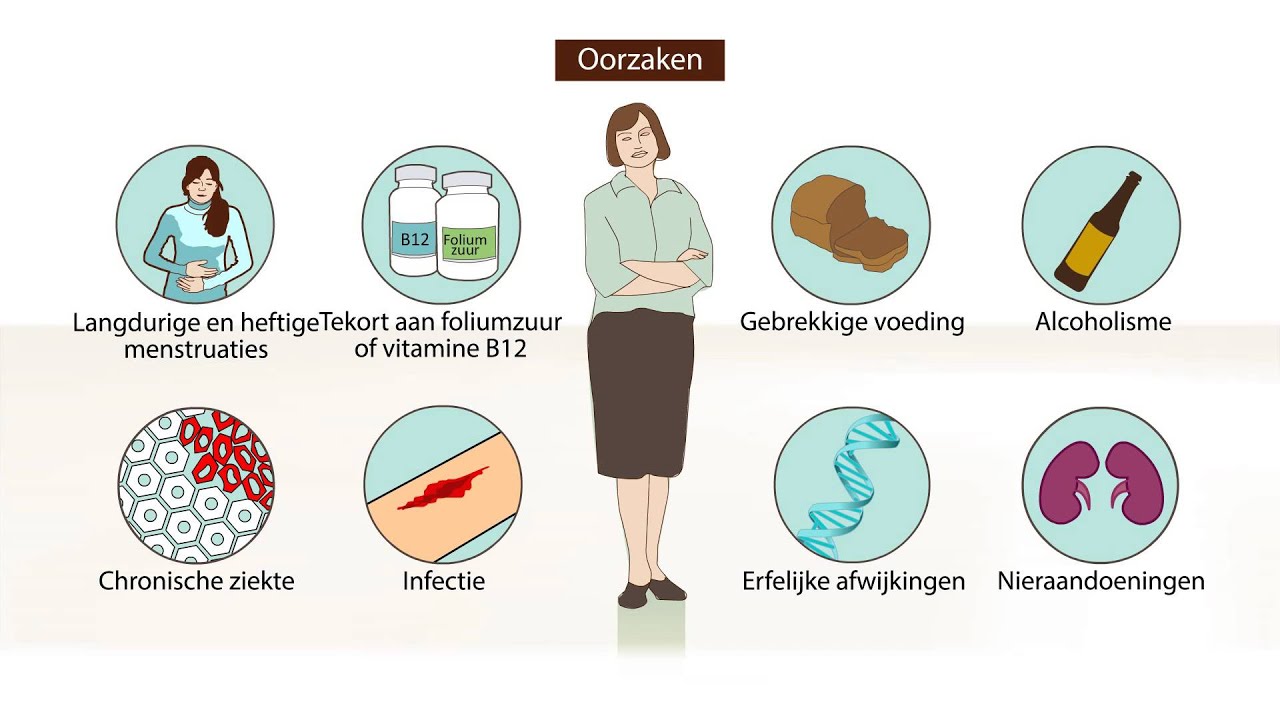 Wat Is Een Goede Hb Waarde? Alles Wat Je Moet Weten! - Wat Is Een Goede Hb Waarde