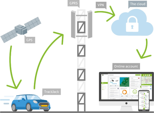 Wat is een GPS tracker? • Olympios - Wat Is Een Gps Tracker