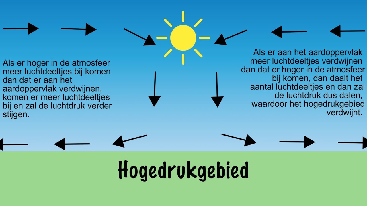 Wat is een hogedrukgebied? - YouTube - Wat Is Het Verschil Tussen Zee En Oceaan
