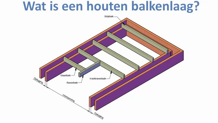 Wat is een houten balkenlaag? Bouwkundige benaming uitgelegd - Berekening Houten Balk Op 2 Steunpunten