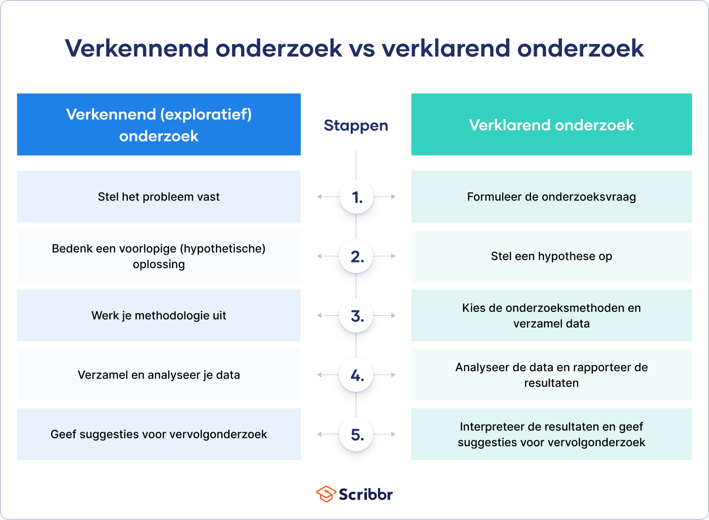 Wat Is Een Kwantitatief Onderzoek