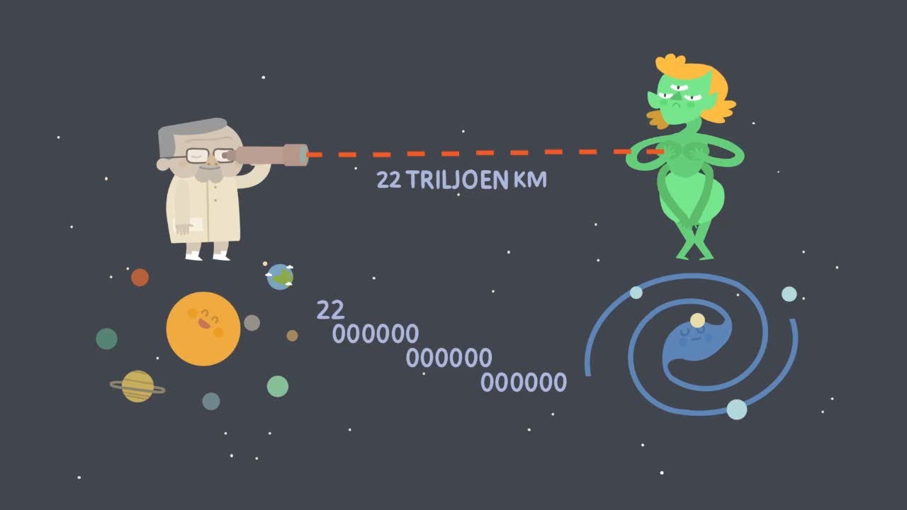 Hoeveel Km Is Een Lichtjaar