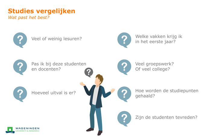 Wat is een masteropleiding precies? - Studiekeuzekind - Hoe Duur Is Een Master