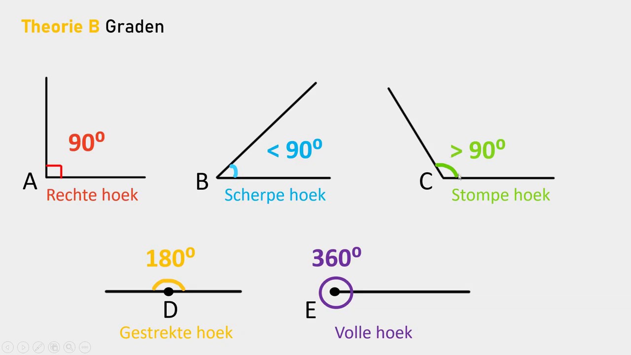 Wat Is Een Scherpe Hoek