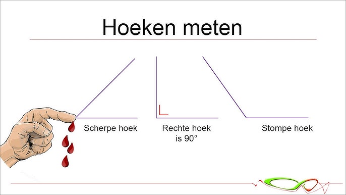 Wat Is Een Scherpe Hoek? Een Duidelijke Uitleg En Voorbeelden! - Wat Is Een Scherpe Hoek