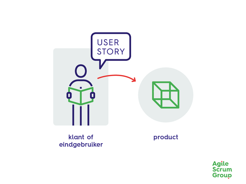 Wat is een User Story (en hoe maak je een User Story)? - Wat Is Een User Story