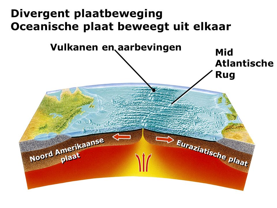 Wat is een vulkaan? - Ward Bruggeman: Meteorologie - Astronomie - Hoe Ontstaat Een Vulkaan Kindertaal