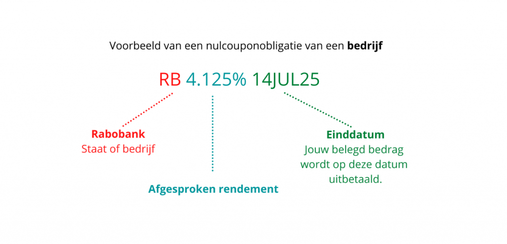 Wat is een Zero-Coupon Obligatie? - Wat Is Een Zero Coupon Obligatie