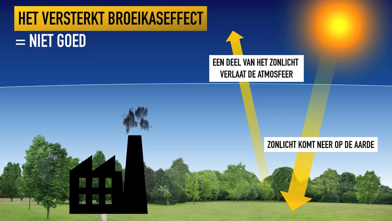 Wat is het broeikaseffect? - YouTube - Dit Apparaat Versterkt Het Geluid Van De Stem 9 Letters