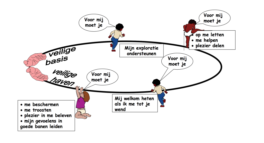 Wat Is Het Naamwoordelijk Gezegde