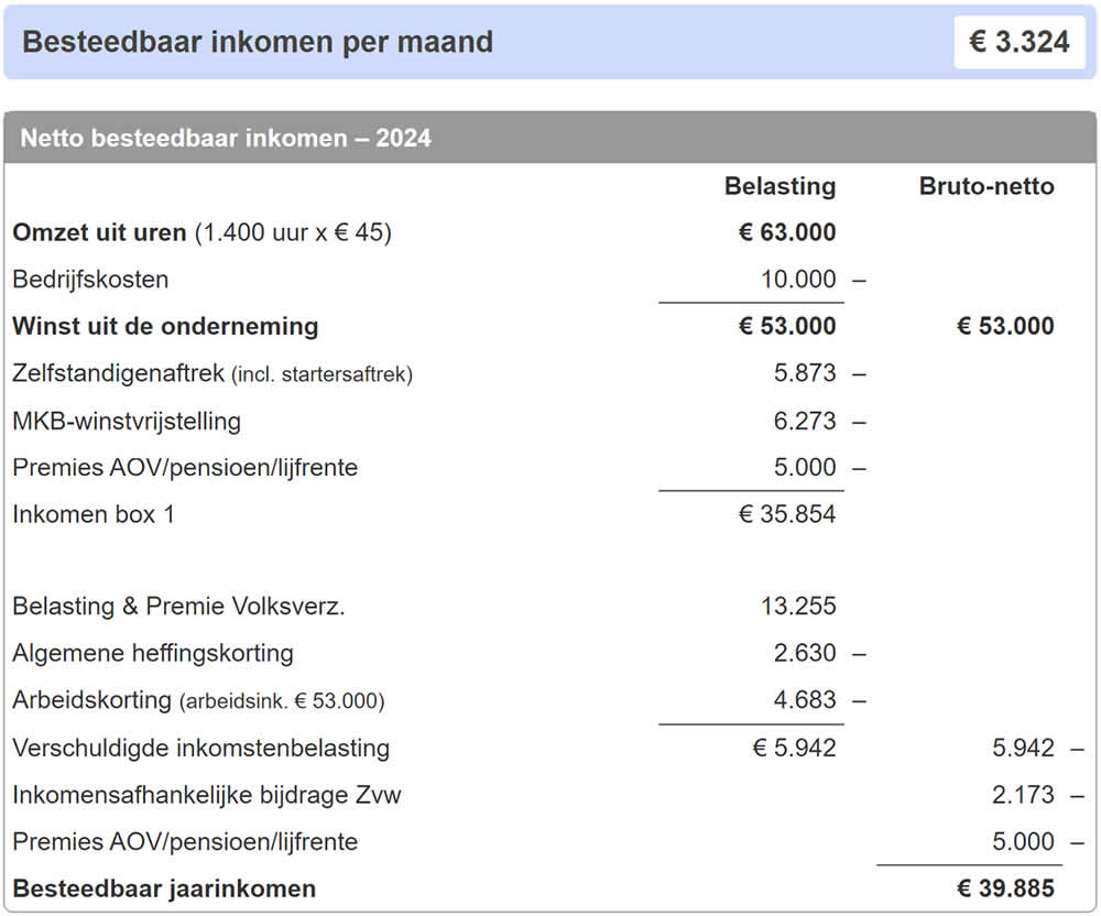 Wat is het netto inkomen zzp 2024? Voorbeelden bruto / netto - Bruto Of Netto Inkomen Voor Toeslagen