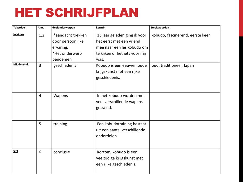 Wat Is Het Nut Van Een Schrijfplan - Printable Online - Hoe Schrijf Je Een Recensie Van Een Boek