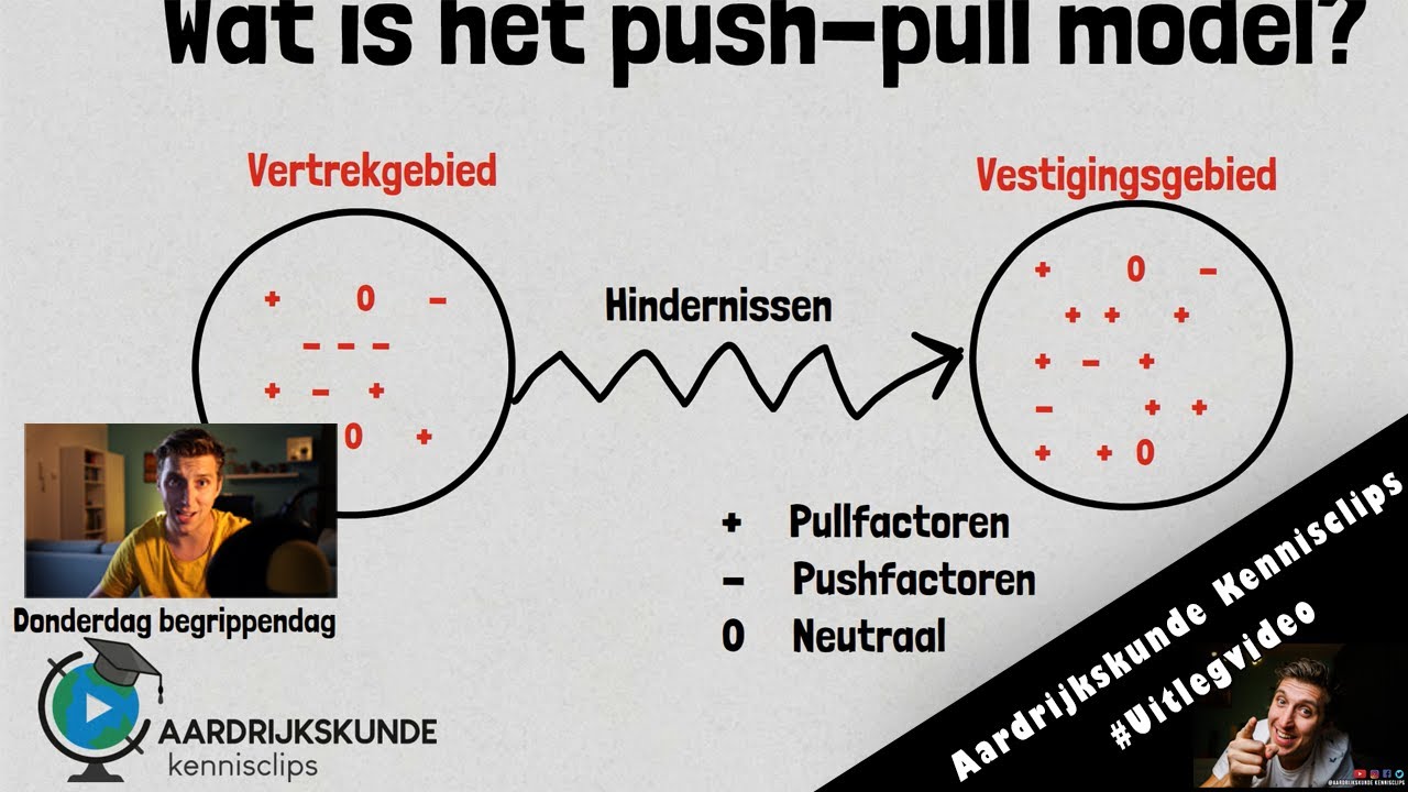 Wat is het push-pull model? #donderdagbegrippendag - YouTube - Verschil Push En Pull Strategie