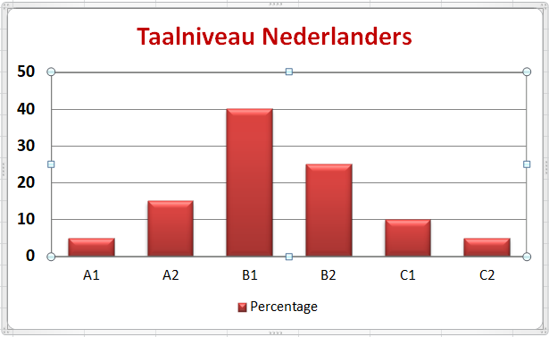 Wat is het verschil tussen duidelijke en eenvoudige taal - Welke Taal Heeft De Meeste Woorden