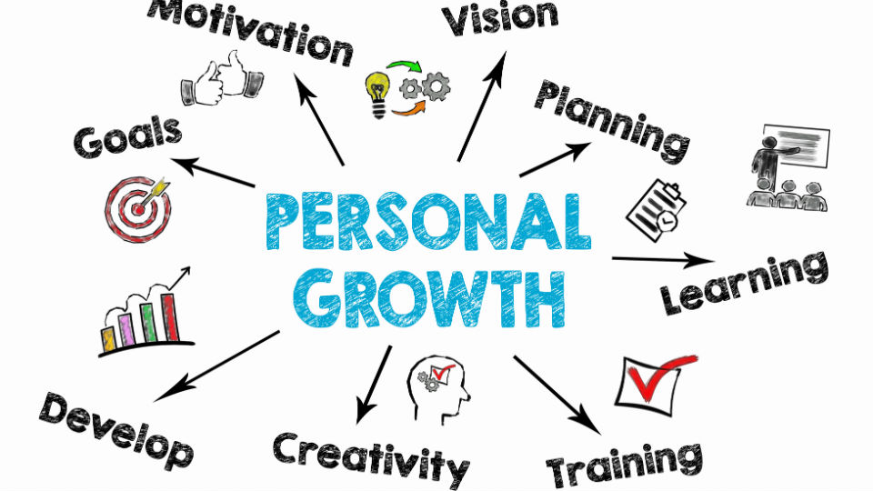 Wat Is Het Verschil Tussen Een Groei Mindset En Een S - vrogue.co - Wat Is Het Verschil Tussen Groei En Ontwikkeling