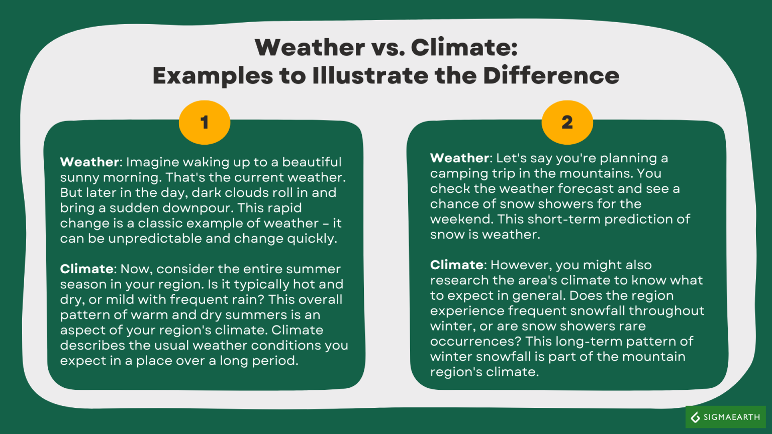 Wat is het verschil tussen het weer en het klimaat? - Sigma Aarde - Wat Is Het Verschil Tussen Weer En Klimaat