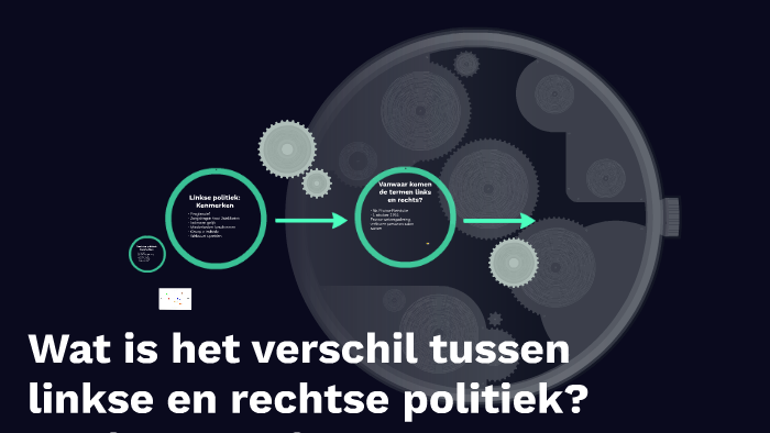 Verschil Tussen Linkse En Rechtse Politiek