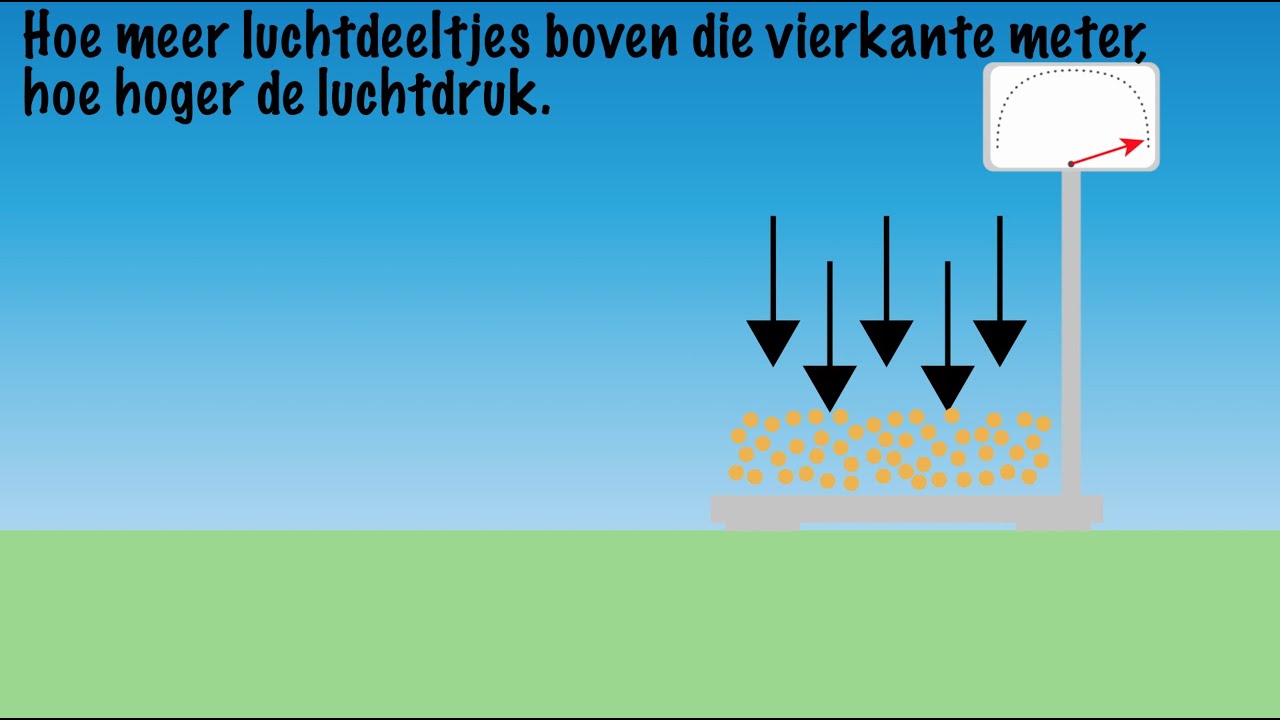 Brandstof Die De Lucht In Vliegt Cryptisch