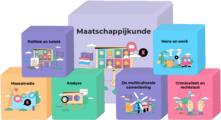 Wat is maatschappijkunde? ⋆ Methode M - Oefentoets Maatschappijleer Rechtsstaat Havo 4